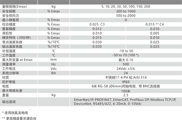 SPSX 技術參數.png