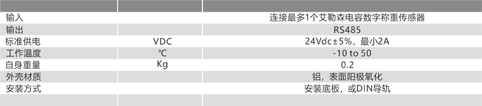 4140OEM 串行通訊模塊技術參數.png